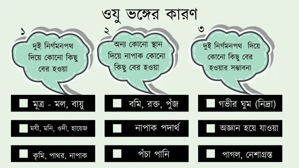 অজু ভঙ্গের কারণ