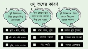 অজু ভঙ্গের কারণ