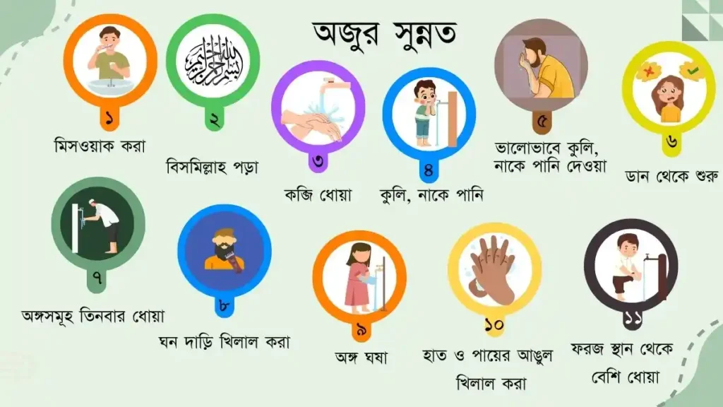 ওজুর সুন্নত ছবি