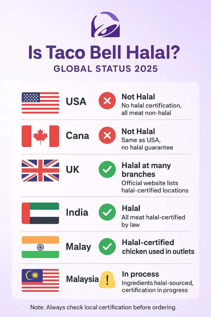 Taco Bell halal