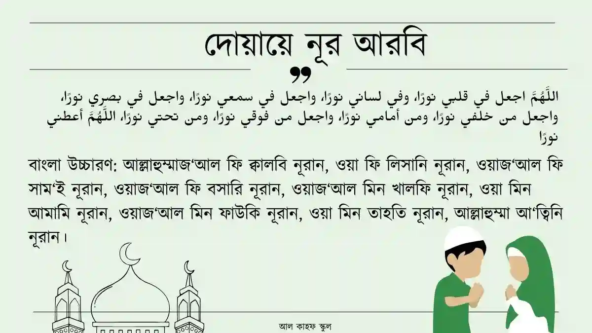দোয়ায়ে নূর আরবি ও বাংলা